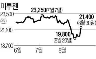 길어지는 코로나…소셜카지노株 눈길